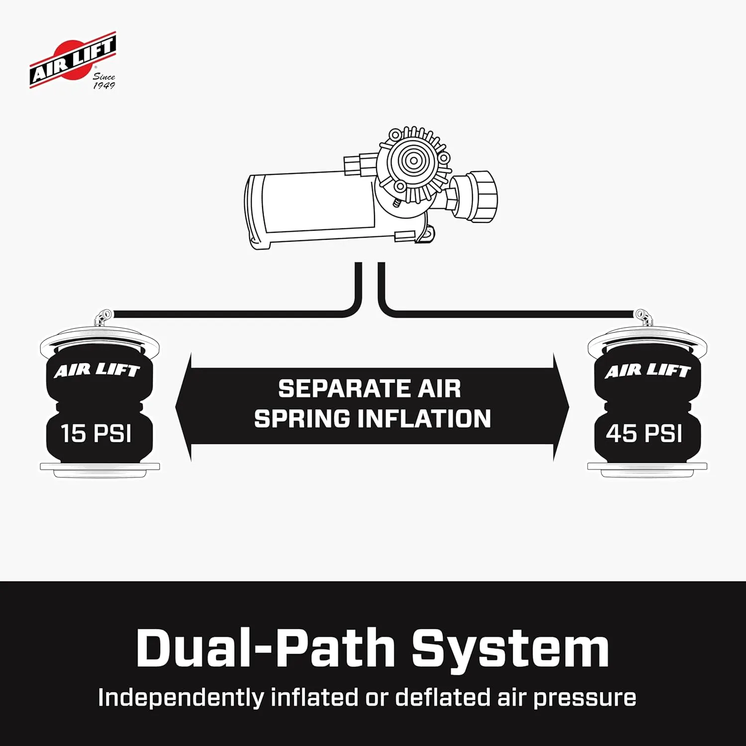 Air Lift WirelessAir   EZ Mount, 2nd Generation On-Board Air Compressor with Mobile App - 74000EZ