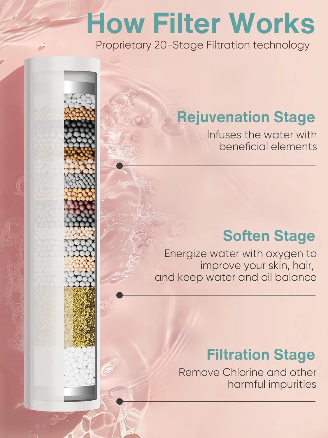 Cobbe Filtered Shower Head with Handheld, High Pressure 6 Spray Mode Showerhead with Filters, Water Softener Filters Beads for Hard Water - Remove Chlorine - Reduces Dry Itchy Skin, Chrome