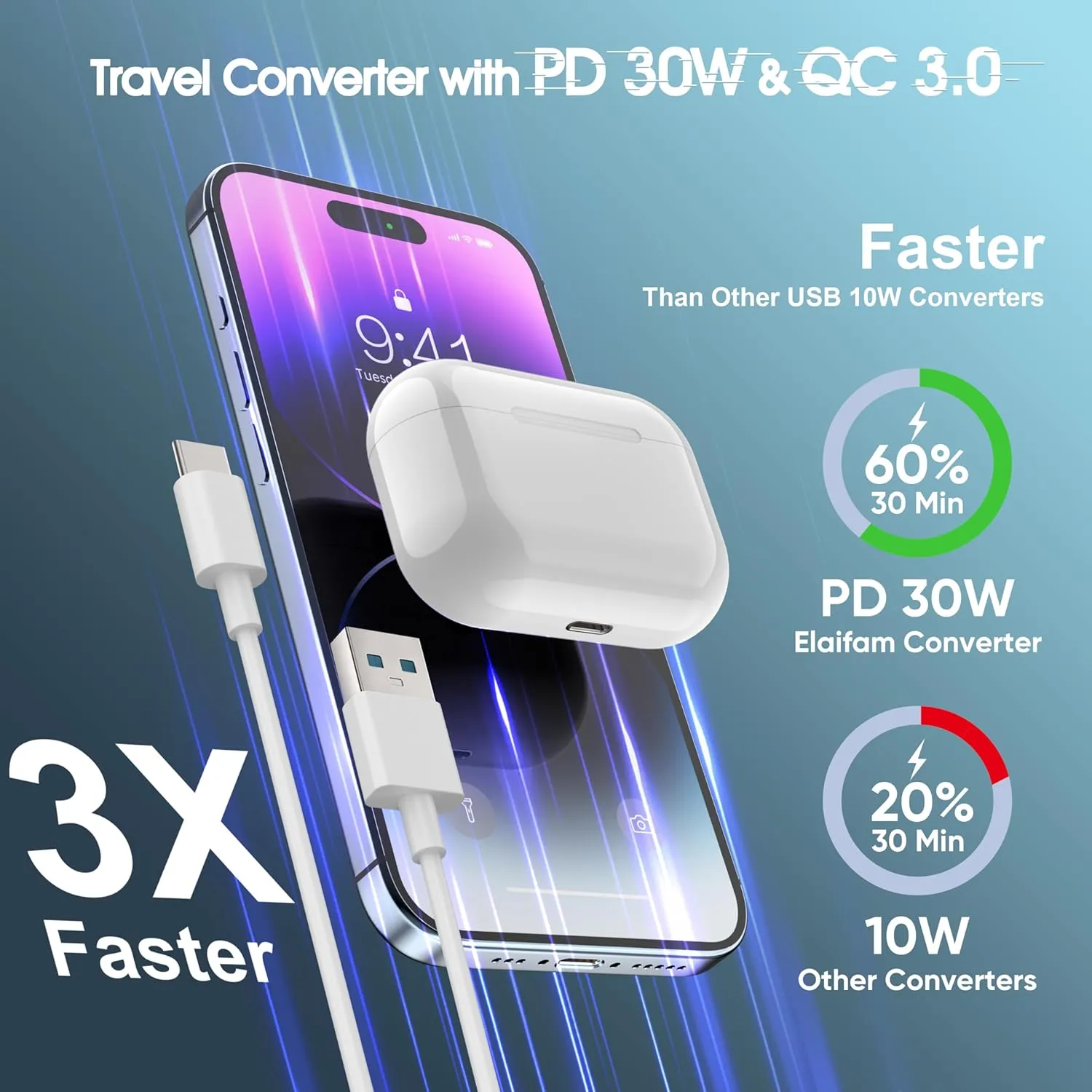 Converter for European Travel 220V to 110V Converter PD30W QC3.0 3 AC Outlets 250W Voltage Converter with Voltage and Wattage Display Power Converter Adapter Combo for EU/UK/IT/AUS/Asia/India/S.Africa