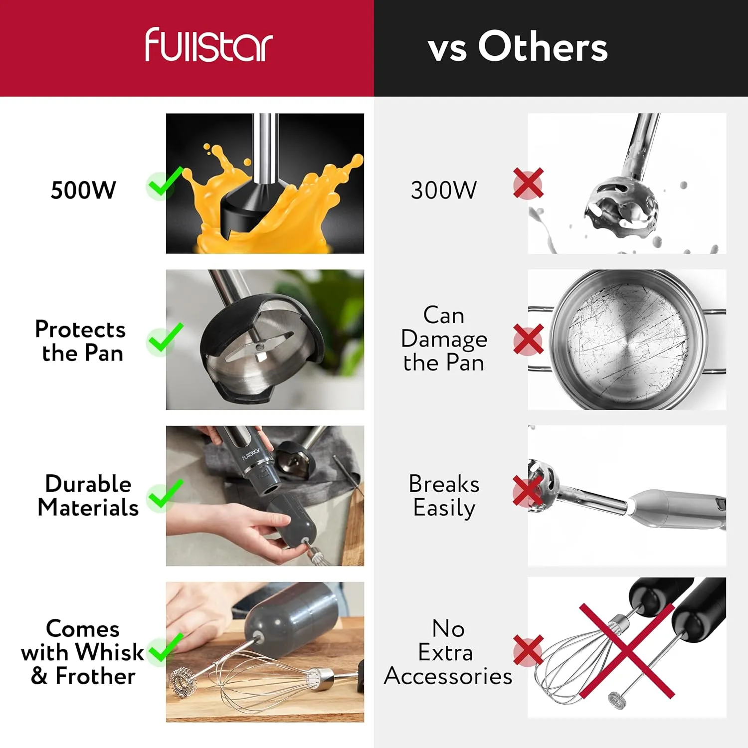 fullstar Immersion Blender Set, 9-Speed 500W Handheld Electric Hand Mixer, Smoothie Blender (3-in-1, Gray)