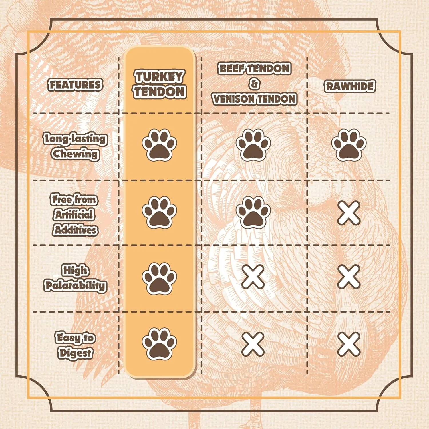 Gootoe Turkey Tendon Dog Treats, Turkey Tendon Pretzel (S) 6 Units/Pack, 100% USA-Sourced, Natural Snack, Premium Training Chews, Hypoallergenic, Reseal Value Bags, Size for Small Dogs