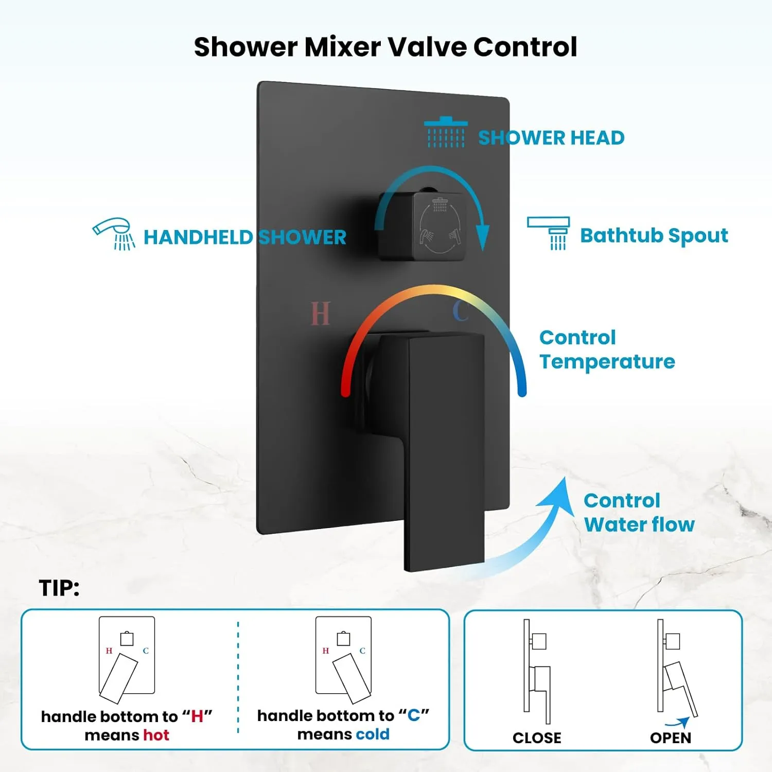 gotonovo Shower System with Tub Spout,Waterfall Tub Shower Faucet Set for Bathroom Head and Handle Set Wall Mounted 3 Function Rough-in Valve and Trim Included 10 inch Shower Head Matte Black