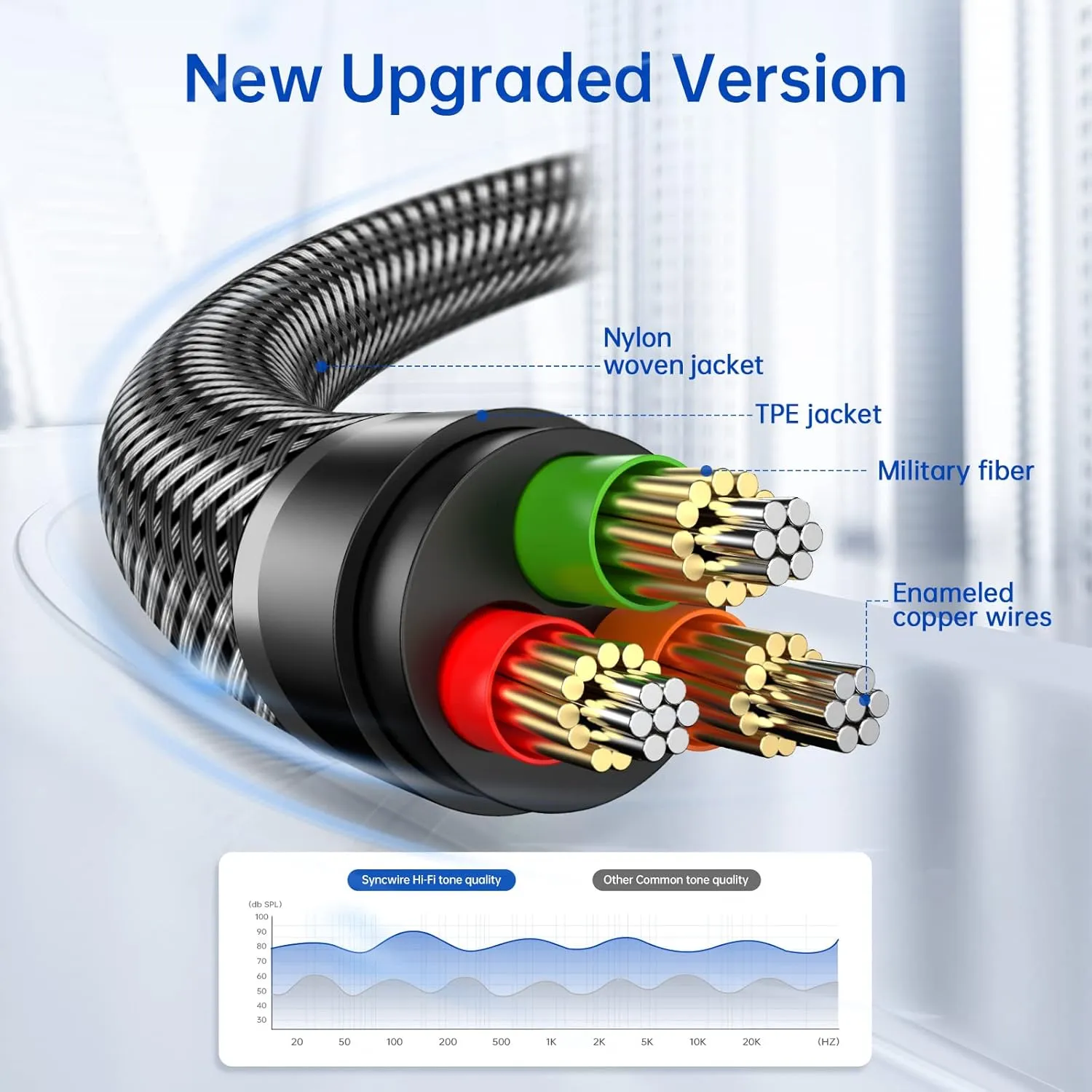 Syncwire 3.5mm Nylon Braided Aux Cable (32.8ft/10m, Hi-Fi Sound), Audio Auxiliary Input Adapter Male to Male AUX Cord for Headphones, Car, Home Stereo, Speaker, iPhone, iPad, iPod, Echo & More - Black